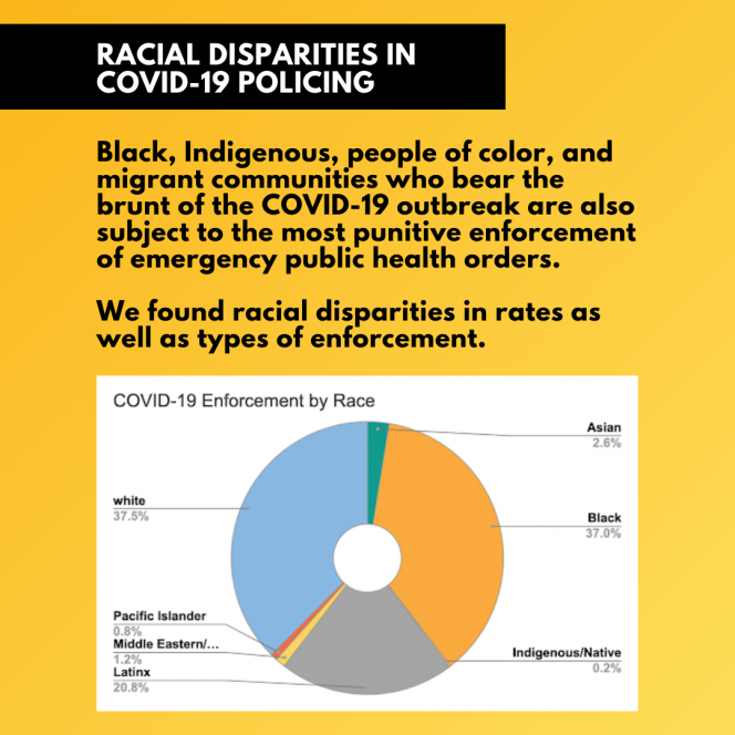 COVID 19 enforcement by race