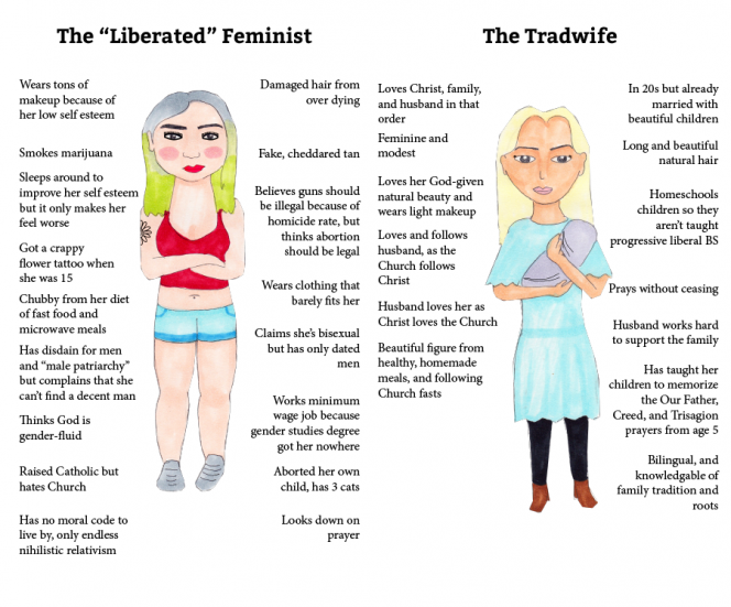 "Radical" feminist vs. Tradwife. A watercolor illustration of a woman wearing a crop top and shorts, and another woman wearing a dress and leggings, holding a baby.
