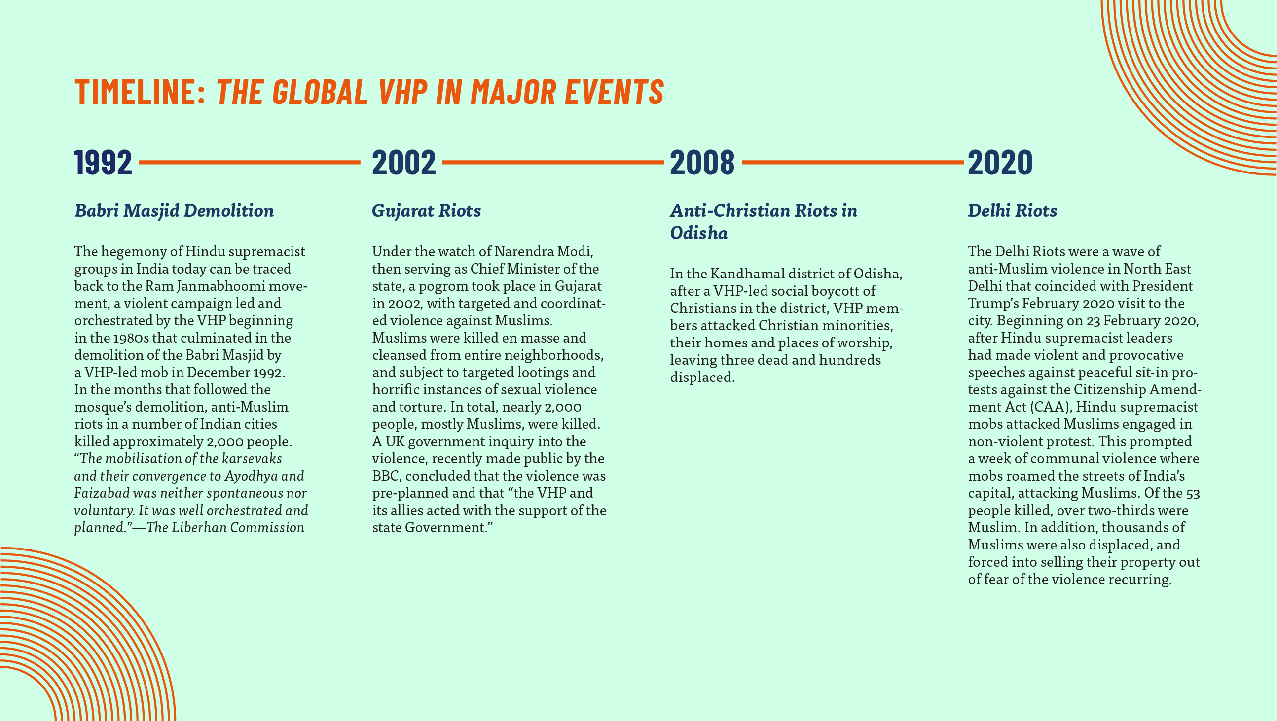 A timeline of major events. Text can be found below the image.