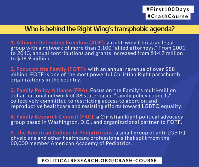 Who is behind the Right Wing's transphobic agenda? - graphic