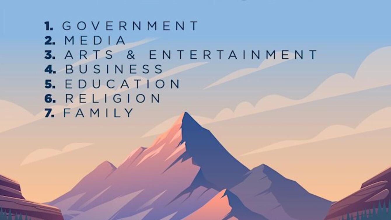 An illustration of mountains with the seven mountains described.